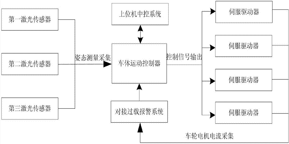 基于全向車與裝配工位自動(dòng)對(duì)接系統(tǒng)及方法與流程