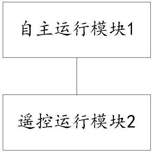 懸軌式機(jī)器人運(yùn)動(dòng)控制方法及系統(tǒng)與流程