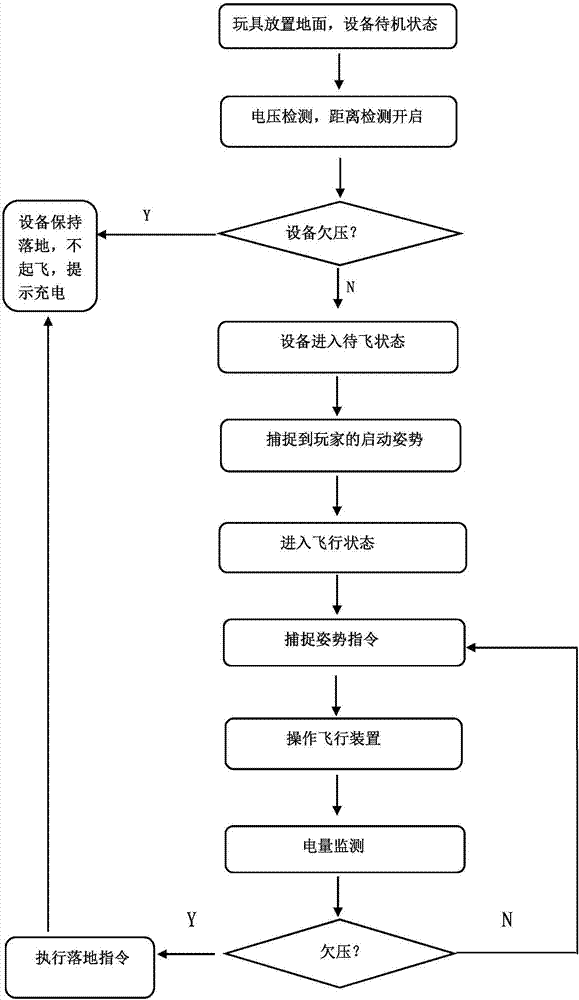 一種體感飛行裝置及其控制方法與流程