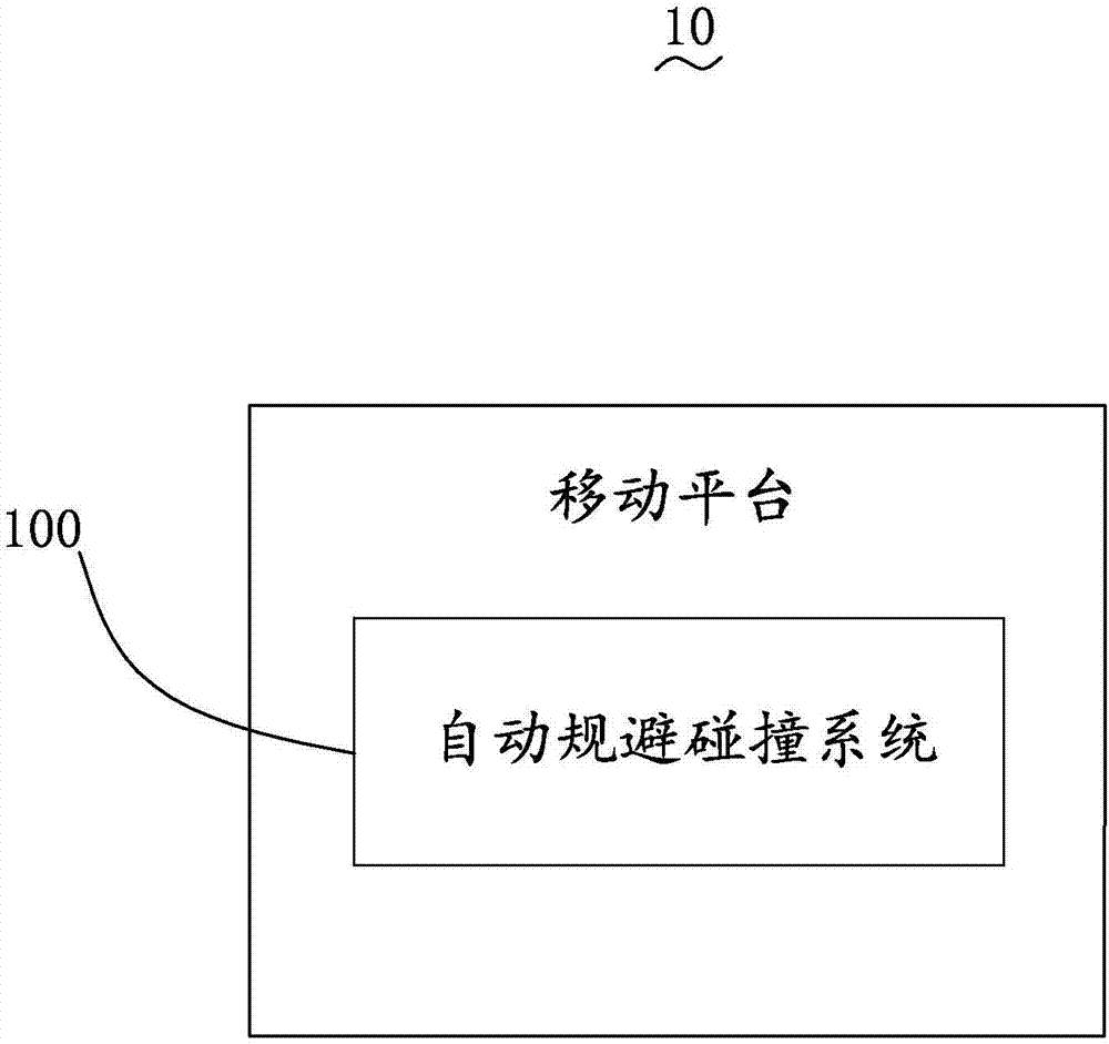 移動平臺自動規(guī)避碰撞的方法、系統(tǒng)及移動平臺與流程