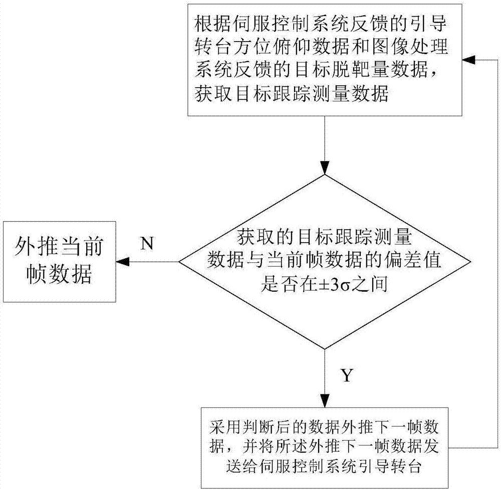 一种中低轨卫星的跟踪方法与流程