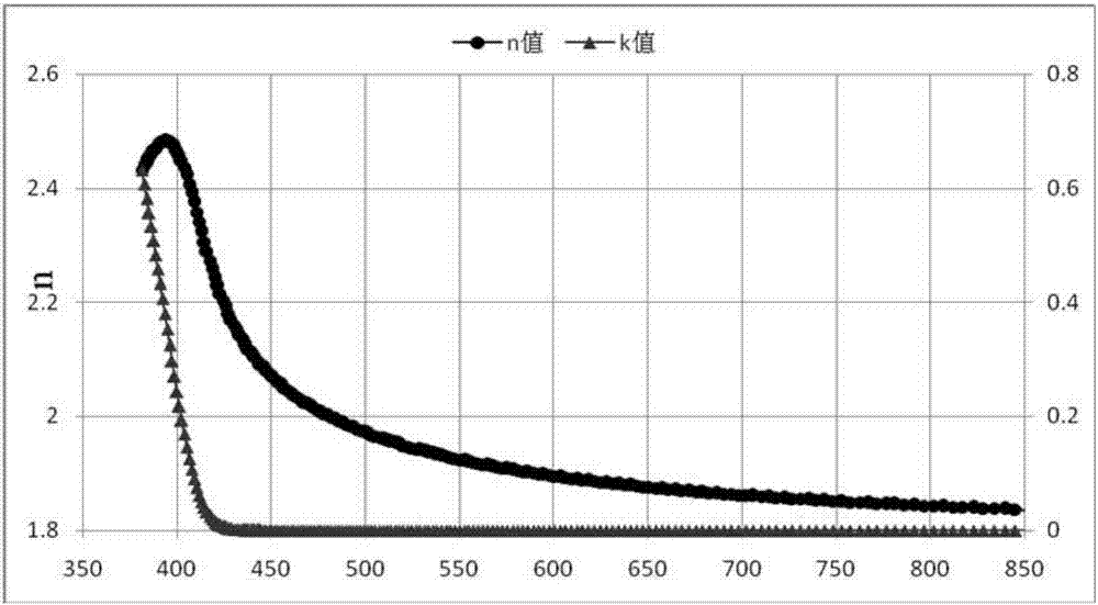 一種以三嗪和苯并咪唑?yàn)楹诵牡挠袡C(jī)化合物及其在有機(jī)電致發(fā)光器件上的應(yīng)用的制作方法與工藝