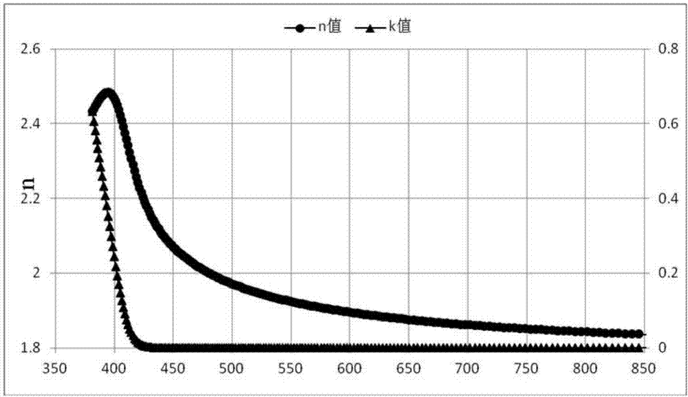 一種以三嗪和苯并咪唑?yàn)楹诵牡挠袡C(jī)化合物及其應(yīng)用的制作方法與工藝
