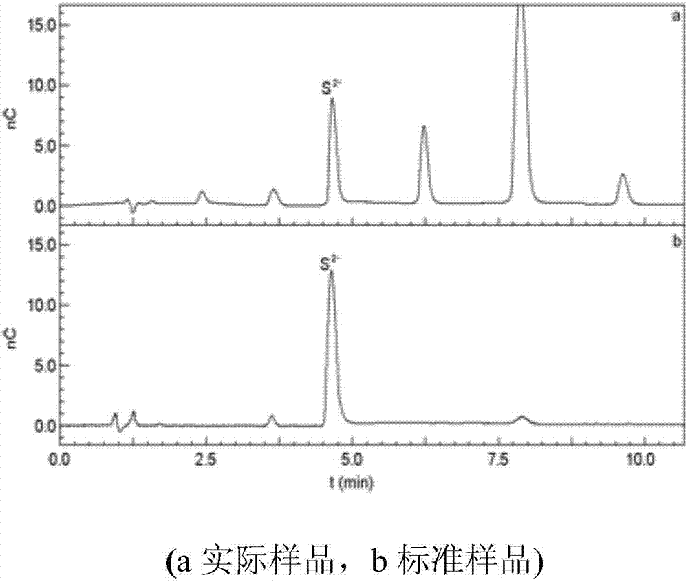 一種硫化氫分離裝置及檢測浸膏香料中硫化氫含量的方法與流程