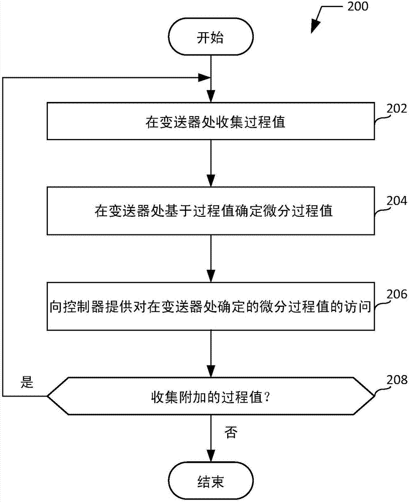 用于檢測和防止壓縮機喘振的方法和裝置與流程