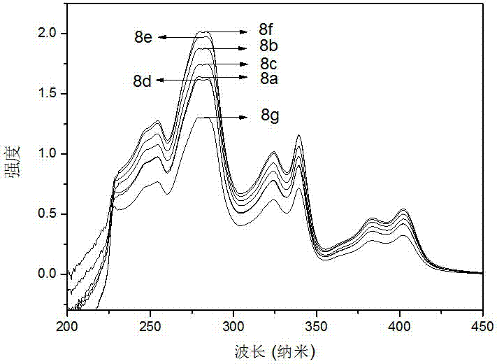 二（苯并呋喃）并[5,6‑a;6`,5`‑c]吩嗪衍生物及其制备方法与流程