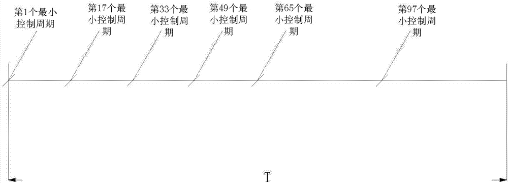 均匀分布导通时间的温控系统功率调节方法及装置与流程