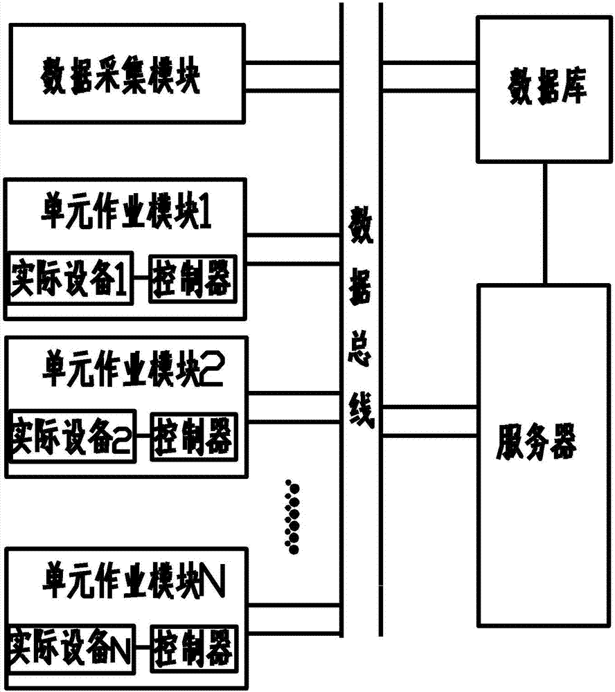 一种农作物田间作业的智能生产方法及系统与流程