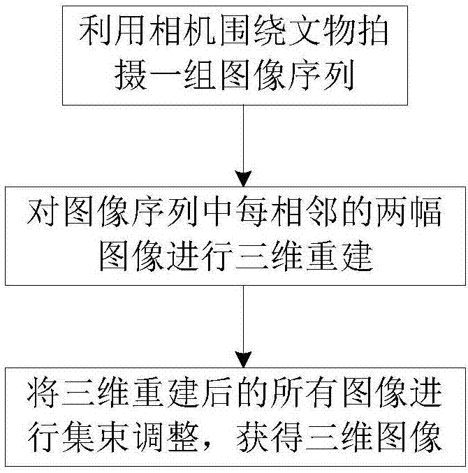 一种图录的数字互动展示方法与流程