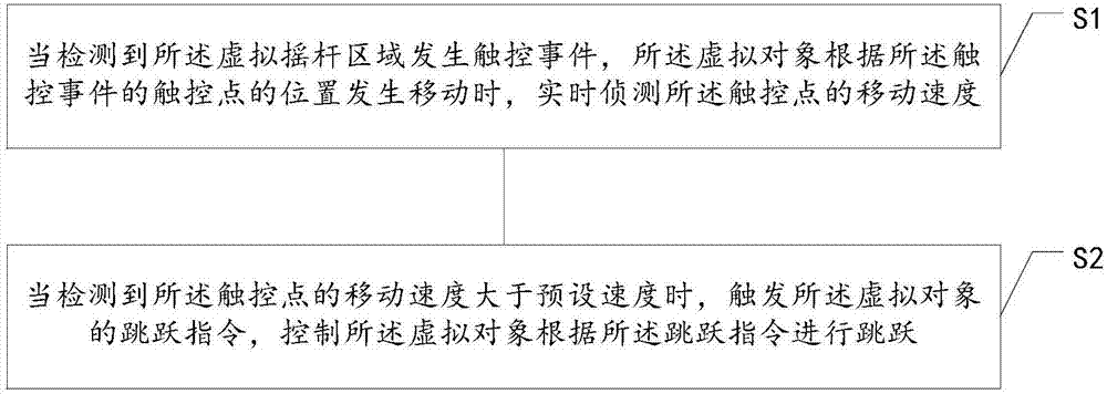 虚拟对象控制方法及装置、存储介质、电子设备与流程