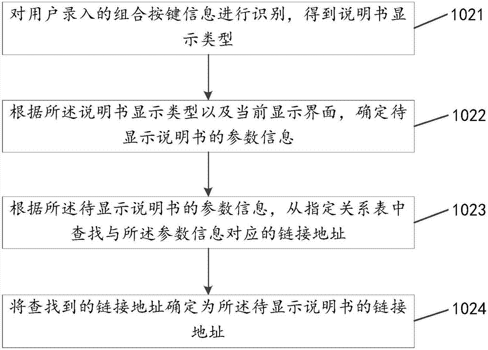 一種信息處理的方法及終端與流程