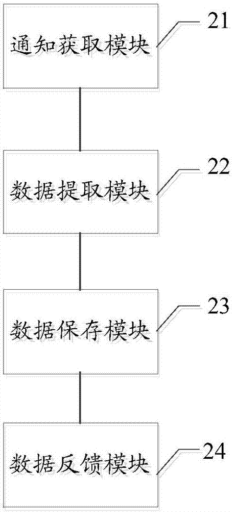 一種緩存管理方法、緩存管理器及存儲管理軟件與流程