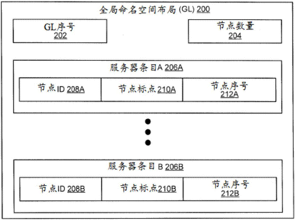 用于采用一致性散列的全局命名空間的方法與流程