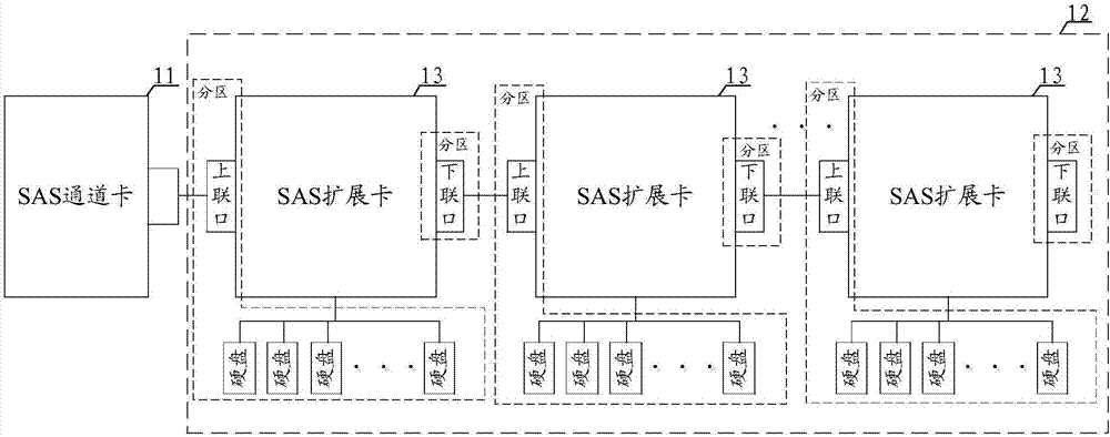 一種JBOD級(jí)聯(lián)系統(tǒng)及方法與流程