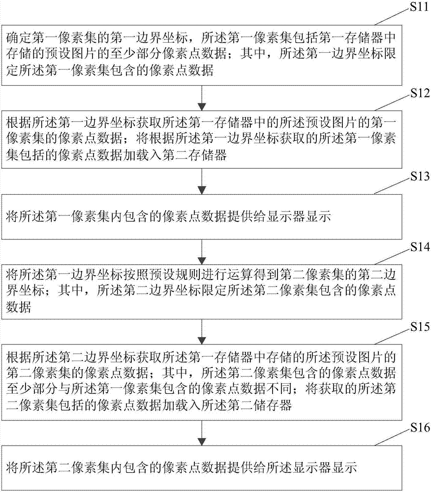 圖片顯示方法、裝置及電子設(shè)備與流程