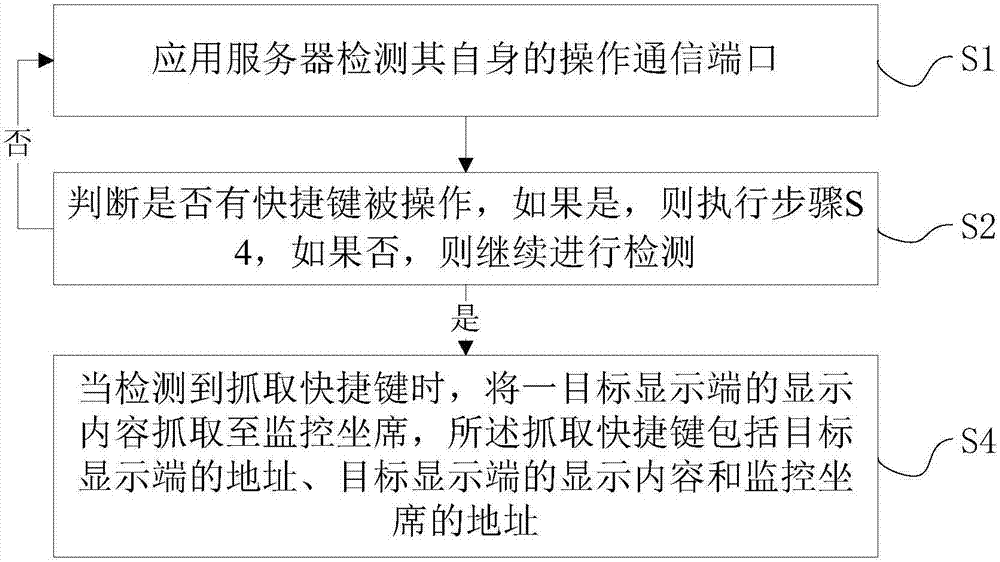 一种基于坐席协作管理系统的信息推送及抓取的方法及装置与流程