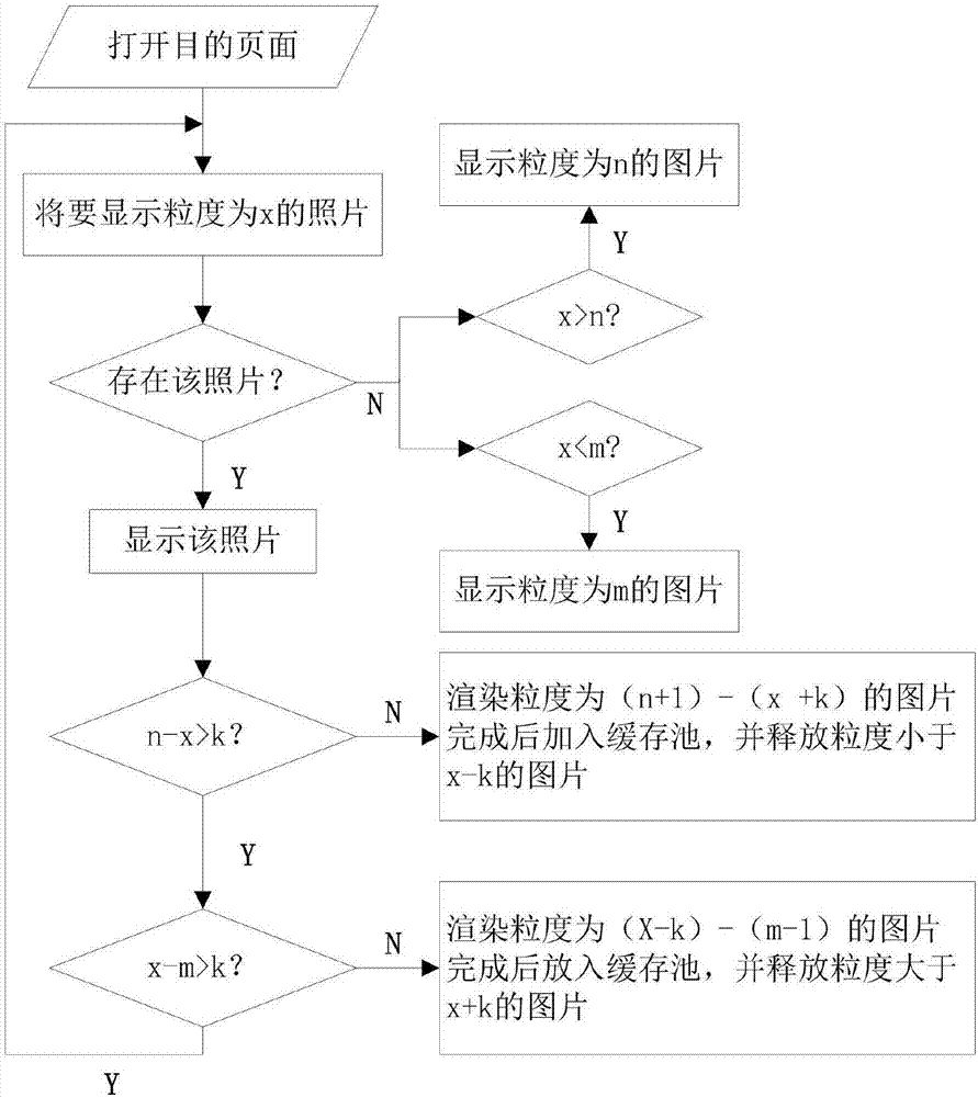 一种基于多线程的移动端图片渲染方法及装置与流程