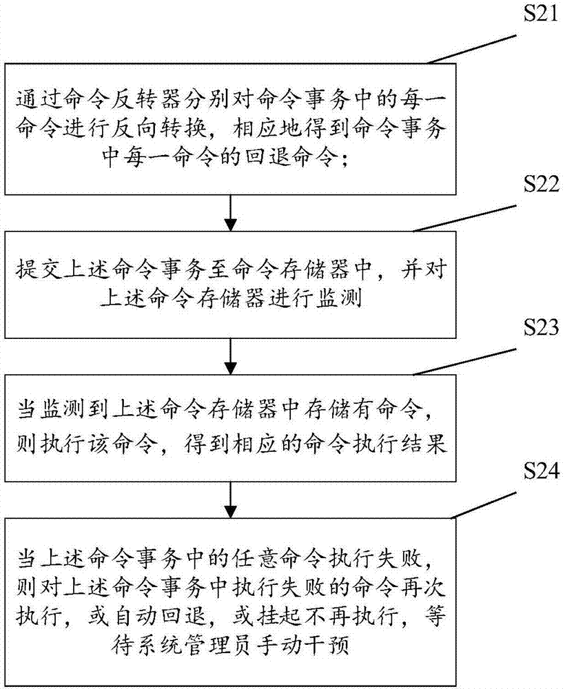 一種存儲(chǔ)命令的配置方法及系統(tǒng)與流程