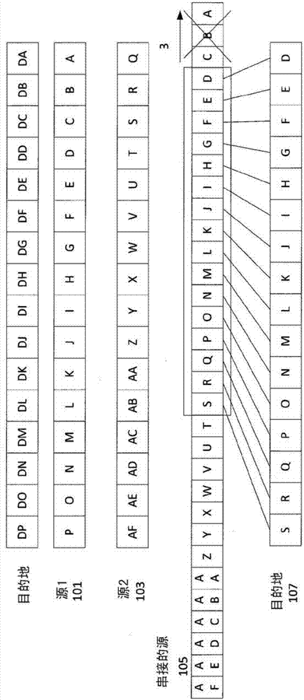 用于對(duì)齊寄存器的系統(tǒng)、裝置和方法與流程