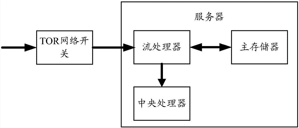 一種數(shù)據(jù)實時處理及存儲裝置的制作方法