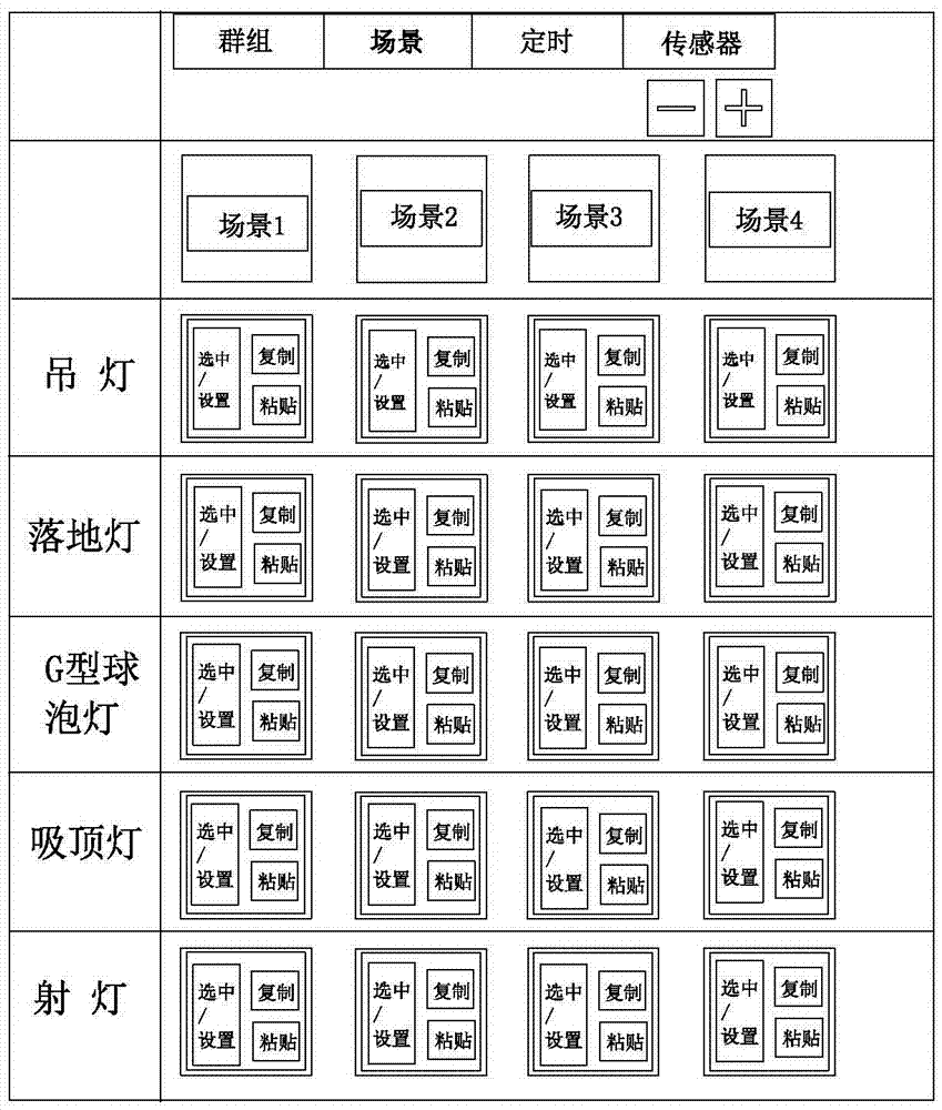 智能終端接受用戶對(duì)智能家居系統(tǒng)的被控設(shè)備進(jìn)行配置的計(jì)算機(jī)可讀存儲(chǔ)介質(zhì)及智能終端的制作方法與工藝