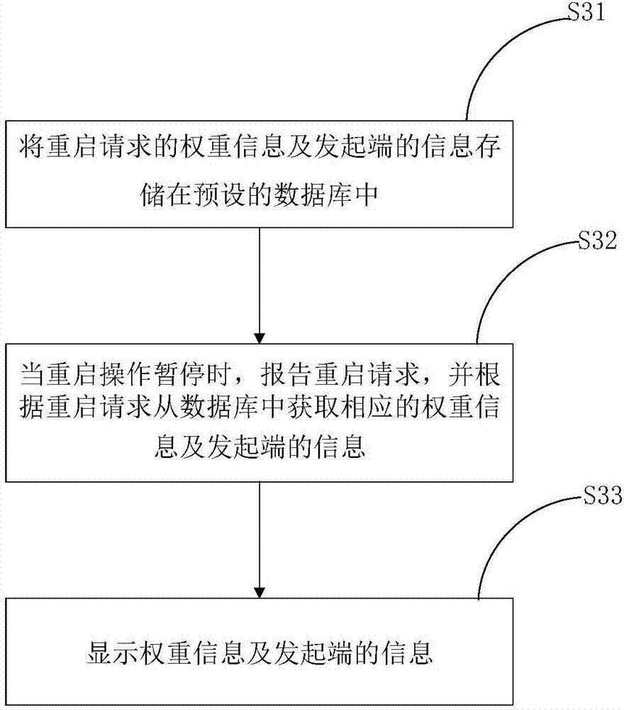 一種智能設(shè)備重啟的管理方法及裝置與流程