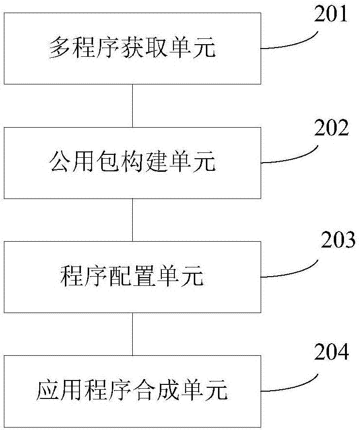 應用開發(fā)方法和裝置與流程