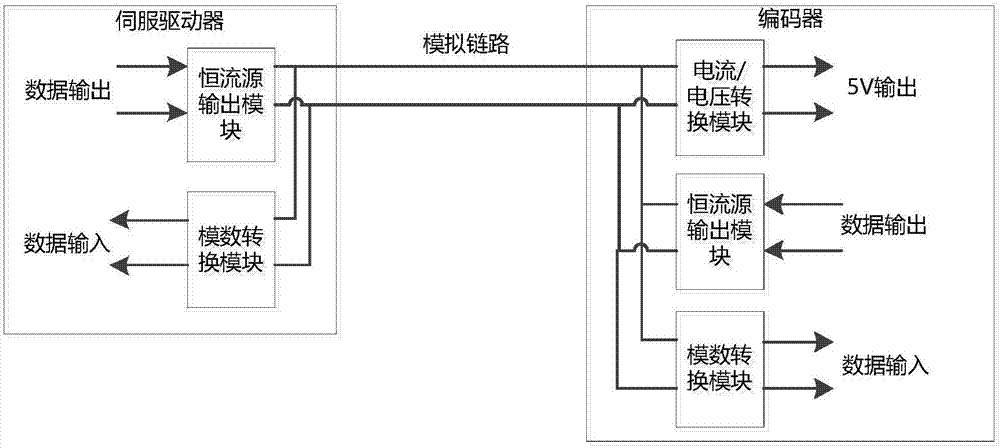 一种伺服电机编码器供电通讯方法及系统与流程