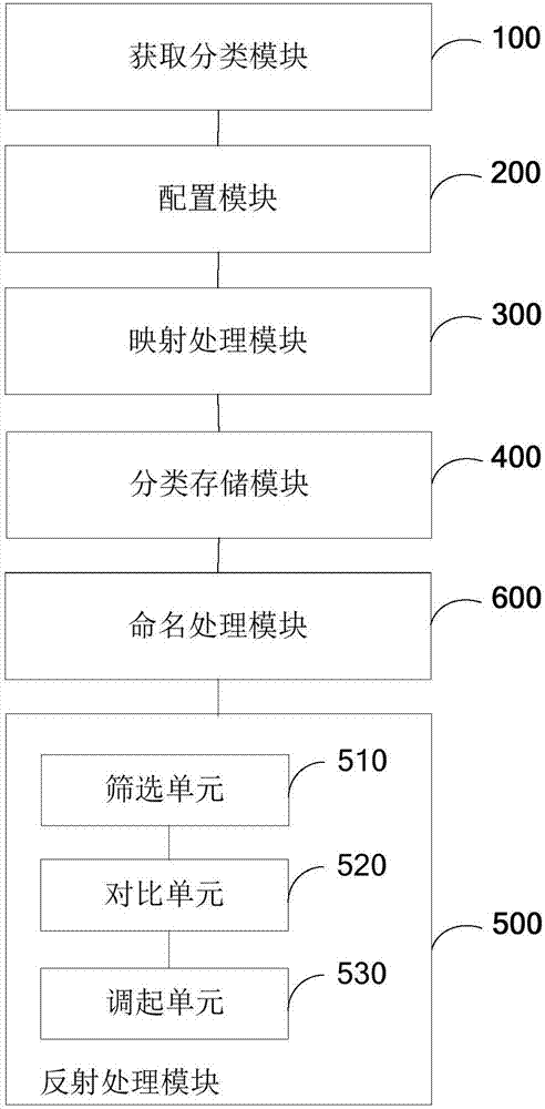 基于Android業(yè)務(wù)模塊間交互的解耦方法和系統(tǒng)與流程