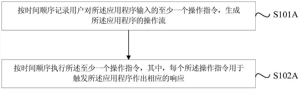 操作应用程序的方法、装置及终端与流程