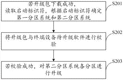 一种版本升级的方法及装置与流程