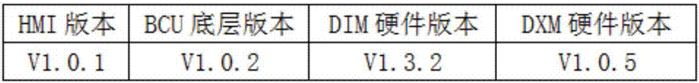 一種列車顯示器管理軟件版本的方法與流程