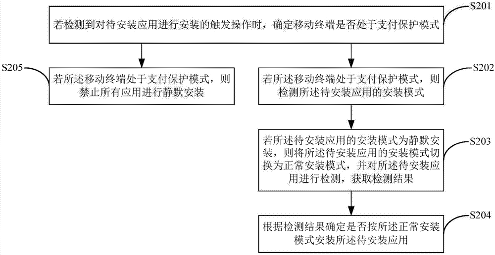 一種應用安裝方法、移動終端和計算機可讀存儲介質與流程