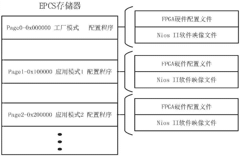 一種SoPC程序遠(yuǎn)程更新系統(tǒng)及方法與流程