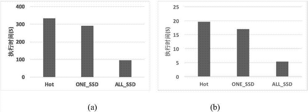 一種針對異構存儲的任務調(diào)度方法與流程