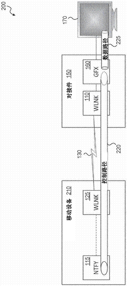 經(jīng)由對接接口的通知生成的制作方法與工藝