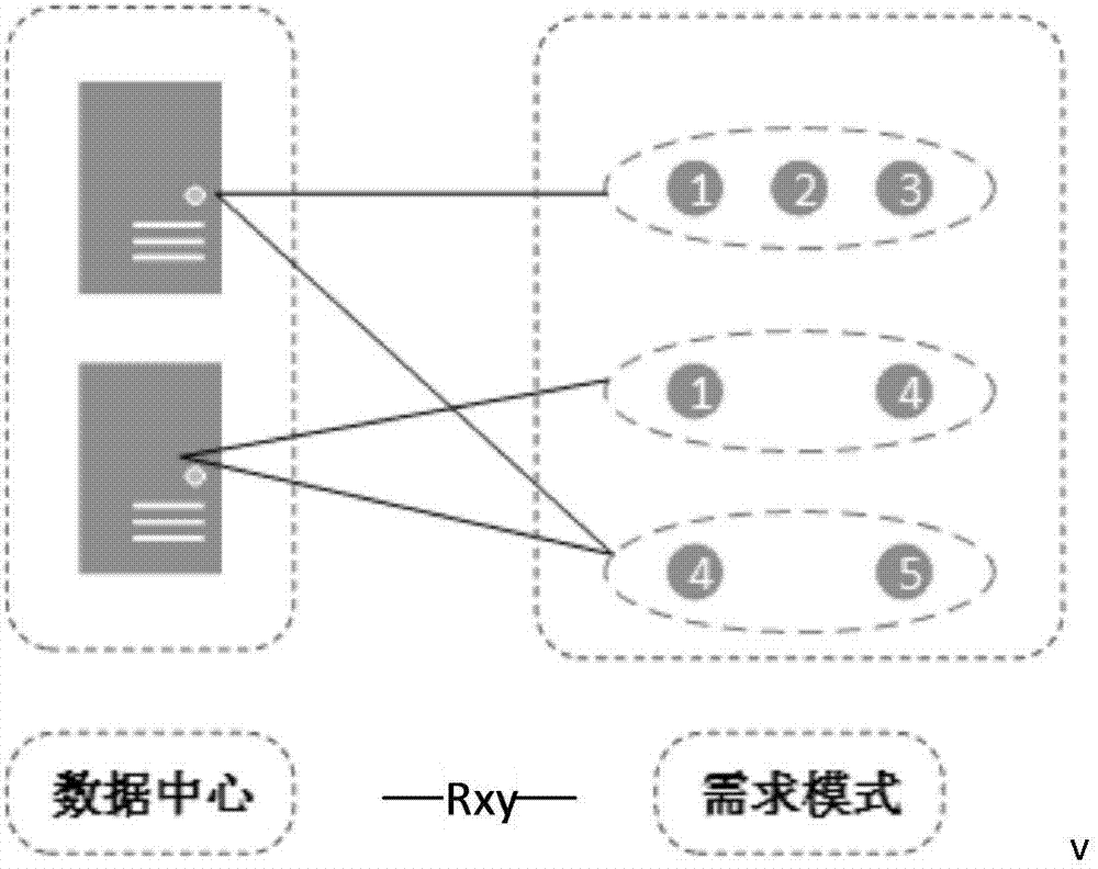 一種基于超圖劃分算法的相關(guān)數(shù)據(jù)存儲(chǔ)方法與流程