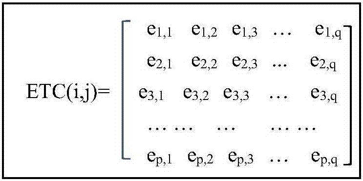 基于最小生成樹(shù)聚類改進(jìn)遺傳算法的Hadoop任務(wù)調(diào)度方法與流程