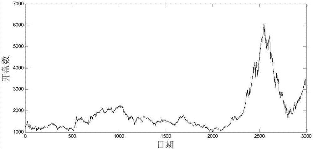 一种基于EEMD的时间序列数据异常值检测和校正方法与流程