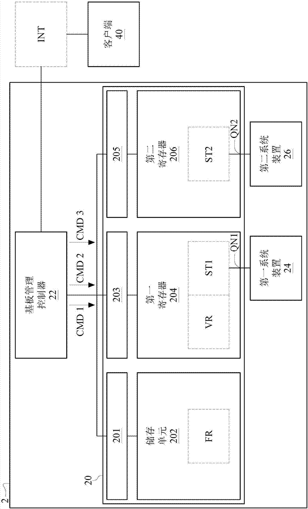 運(yùn)算裝置與運(yùn)作方法與流程