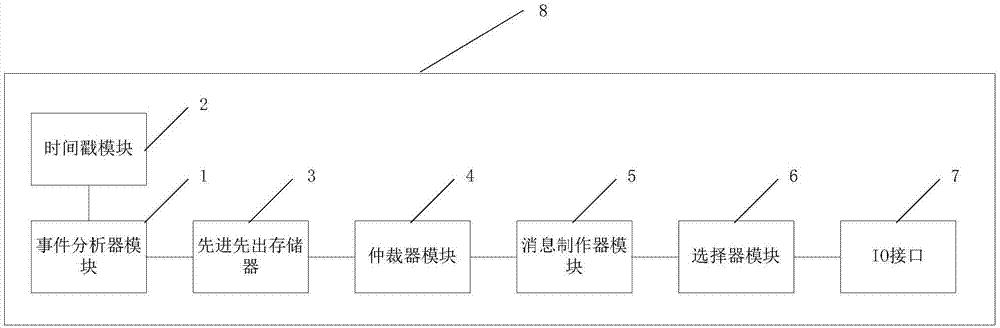 一種Soc芯片的調(diào)試方法及系統(tǒng)與流程