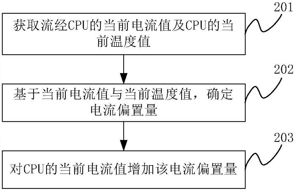 一種超頻控制方法及電子設(shè)備與流程