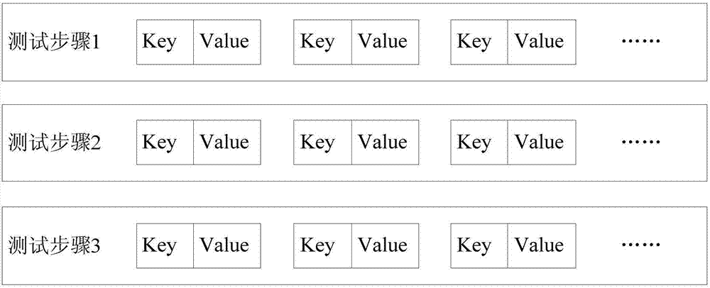 針對任務(wù)應(yīng)用的場景自動化測試平臺及方法與流程