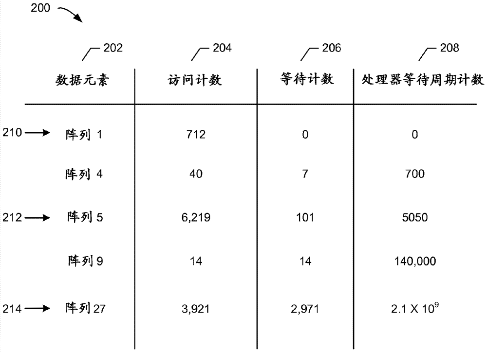 管理工作負(fù)載存儲(chǔ)器分配的方法、設(shè)備和系統(tǒng)與流程