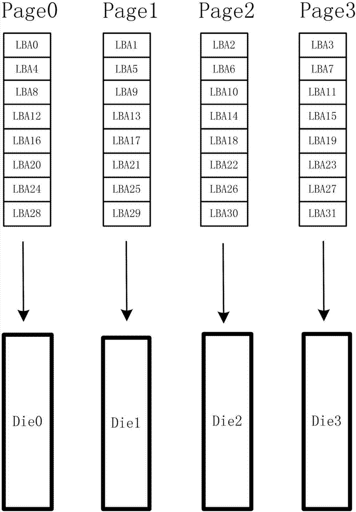 一種提高固態(tài)硬盤順序讀性能的方法及固態(tài)硬盤與流程