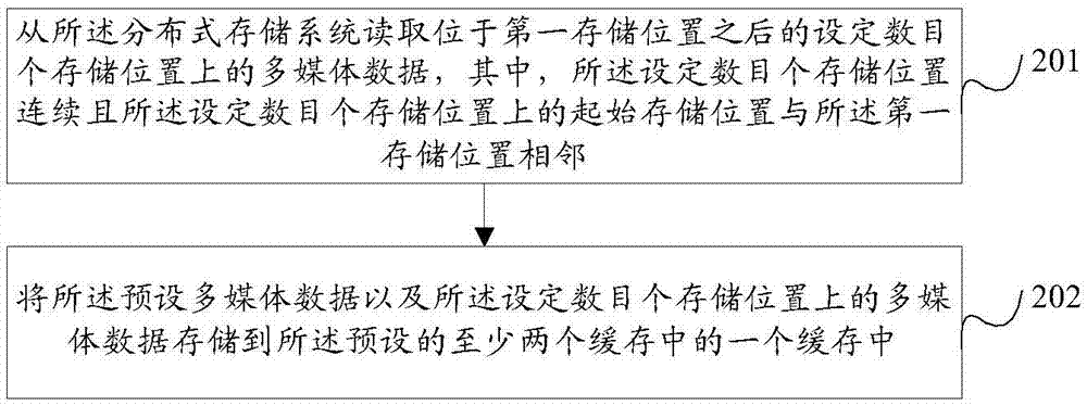 一種多媒體數(shù)據(jù)的讀取方法、裝置、介質(zhì)及設(shè)備與流程