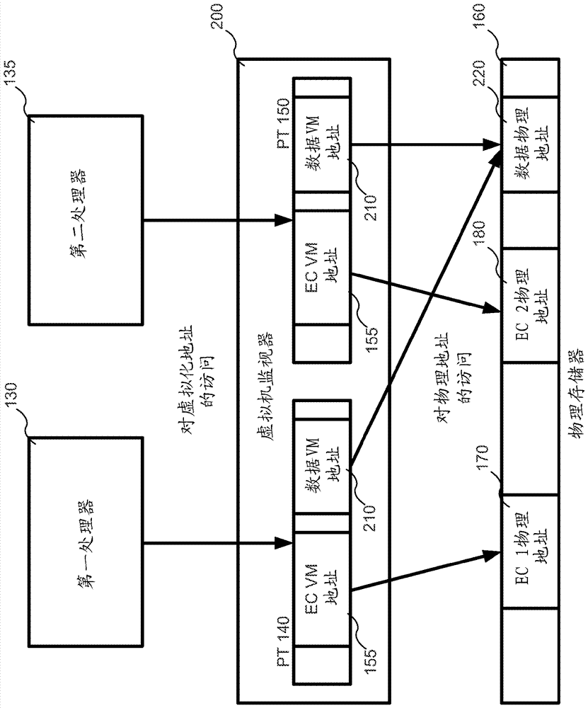 使用多個(gè)頁(yè)表的執(zhí)行的制作方法與工藝