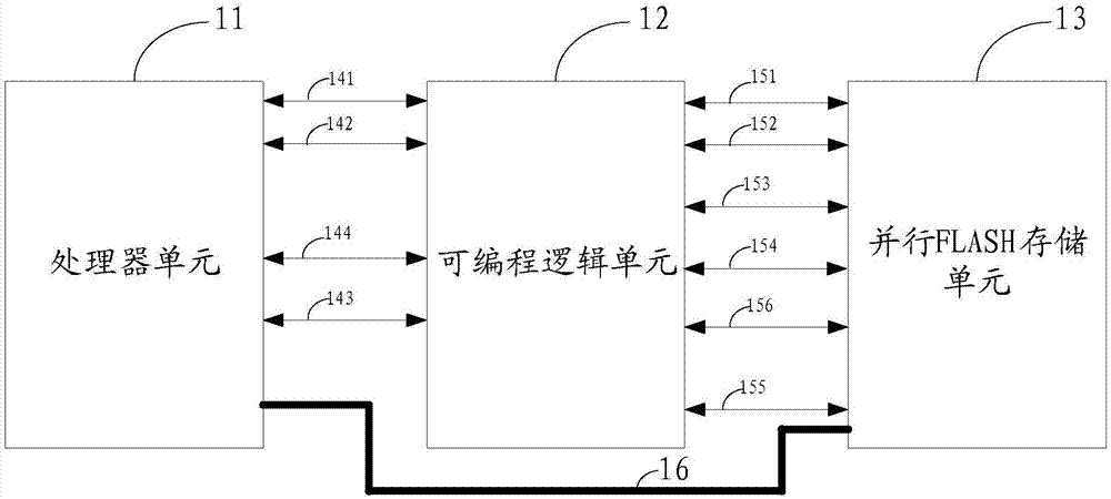 并行FLASH訪問系統(tǒng)和方法與流程