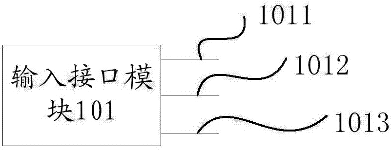 一種通訊接口硬件自適應(yīng)復(fù)用裝置及方法與流程