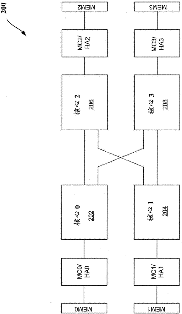 歸屬代理數據和存儲器管理的制作方法與工藝